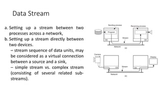 Data Stream
a. Setting up a stream between two
processes across a network,
b. Setting up a stream directly between
two devices.
– stream sequence of data units, may
be considered as a virtual connection
between a source and a sink,
– simple stream vs. complex stream
(consisting of several related sub-
streams).
 