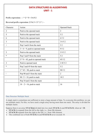DATA STRUCTURES & ALGORITHMS
UNIT - 1
Prefix expression: – / * 2 * 5 + 3 6 5 2
Reversed prefix expression: 2 5 6 3 + 5 * 2 * / –
Character Action Operand Stack
2 Push to the operand stack 2
5 Push to the operand stack 5 2
6 Push to the operand stack 6 5 2
3 Push to the operand stack 3 6 5 2
+ Pop 3 and 6 from the stack 5 2
3 + 6 = 9, push to operand stack 9 5 2
5 Push to the operand stack 5 9 5 2
* Pop 5 and 9 from the stack 5 2
5 * 9 = 45, push to operand stack 45 5 2
2 Push to operand stack 2 45 5 2
* Pop 2 and 45 from the stack 5 2
2 * 45 = 90, push to stack 90 5 2
/ Pop 90 and 5 from the stack 2
90 / 5 = 18, push to stack 18 2
– Pop 18 and 2 from the stack
18 – 2 = 16, push to stack 16
Data Structure Multiple Stack
A single stack is sometimes not sufficient to store a large amount of data. To overcome this problem, we can
use multiple stack. For this, we have used a single array having more than one stack. The array is divided for
multiple stacks.
Suppose there is an array STACK[n] divided into two stack STACK A and STACK B, where n = 10.
 STACK A expands from the left to the right, i.e., from 0th element.
 STACK B expands from the right to the left, i.e., from 10th element.
 The combined size of both STACK A and STACK B never exceeds 10.
 