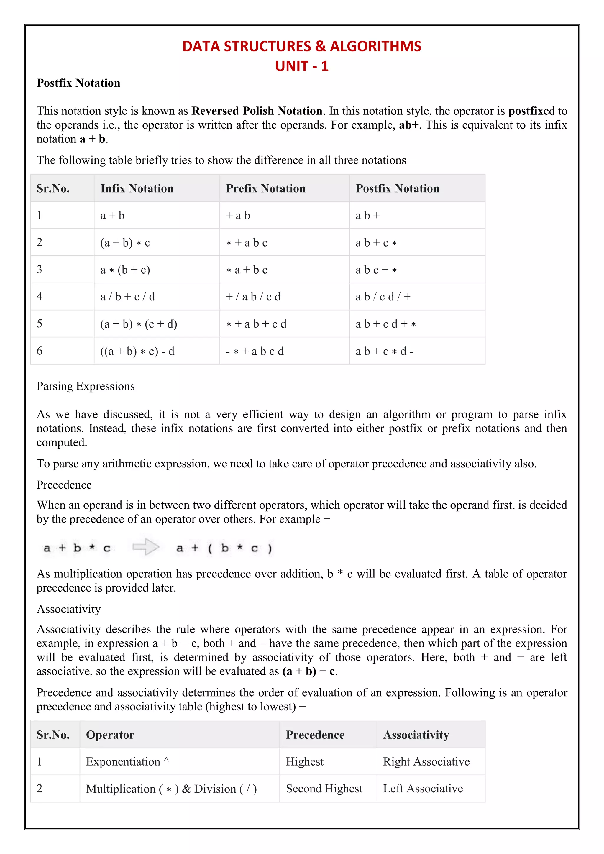 DATA STRUCTURES & ALGORITHMS
UNIT - 1
Postfix Notation
This notation style is known as Reversed Polish Notation. In this notation style, the operator is postfixed to
the operands i.e., the operator is written after the operands. For example, ab+. This is equivalent to its infix
notation a + b.
The following table briefly tries to show the difference in all three notations −
Sr.No. Infix Notation Prefix Notation Postfix Notation
1 a + b + a b a b +
2 (a + b) ∗ c ∗ + a b c a b + c ∗
3 a ∗ (b + c) ∗ a + b c a b c + ∗
4 a / b + c / d + / a b / c d a b / c d / +
5 (a + b) ∗ (c + d) ∗ + a b + c d a b + c d + ∗
6 ((a + b) ∗ c) - d - ∗ + a b c d a b + c ∗ d -
Parsing Expressions
As we have discussed, it is not a very efficient way to design an algorithm or program to parse infix
notations. Instead, these infix notations are first converted into either postfix or prefix notations and then
computed.
To parse any arithmetic expression, we need to take care of operator precedence and associativity also.
Precedence
When an operand is in between two different operators, which operator will take the operand first, is decided
by the precedence of an operator over others. For example −
As multiplication operation has precedence over addition, b * c will be evaluated first. A table of operator
precedence is provided later.
Associativity
Associativity describes the rule where operators with the same precedence appear in an expression. For
example, in expression a + b − c, both + and – have the same precedence, then which part of the expression
will be evaluated first, is determined by associativity of those operators. Here, both + and − are left
associative, so the expression will be evaluated as (a + b) − c.
Precedence and associativity determines the order of evaluation of an expression. Following is an operator
precedence and associativity table (highest to lowest) −
Sr.No. Operator Precedence Associativity
1 Exponentiation ^ Highest Right Associative
2 Multiplication ( ∗ ) & Division ( / ) Second Highest Left Associative
 