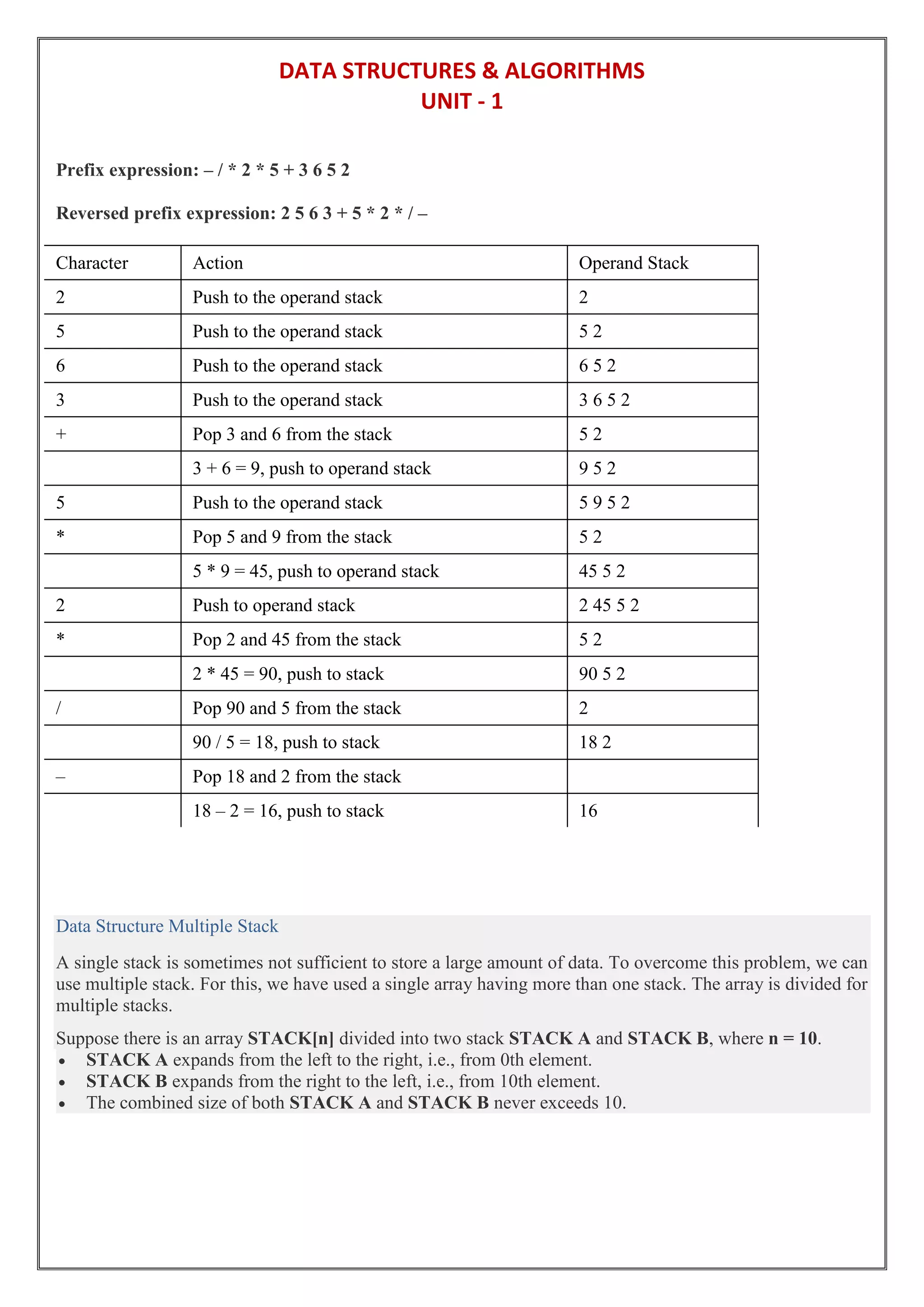 DATA STRUCTURES & ALGORITHMS
UNIT - 1
Prefix expression: – / * 2 * 5 + 3 6 5 2
Reversed prefix expression: 2 5 6 3 + 5 * 2 * / –
Character Action Operand Stack
2 Push to the operand stack 2
5 Push to the operand stack 5 2
6 Push to the operand stack 6 5 2
3 Push to the operand stack 3 6 5 2
+ Pop 3 and 6 from the stack 5 2
3 + 6 = 9, push to operand stack 9 5 2
5 Push to the operand stack 5 9 5 2
* Pop 5 and 9 from the stack 5 2
5 * 9 = 45, push to operand stack 45 5 2
2 Push to operand stack 2 45 5 2
* Pop 2 and 45 from the stack 5 2
2 * 45 = 90, push to stack 90 5 2
/ Pop 90 and 5 from the stack 2
90 / 5 = 18, push to stack 18 2
– Pop 18 and 2 from the stack
18 – 2 = 16, push to stack 16
Data Structure Multiple Stack
A single stack is sometimes not sufficient to store a large amount of data. To overcome this problem, we can
use multiple stack. For this, we have used a single array having more than one stack. The array is divided for
multiple stacks.
Suppose there is an array STACK[n] divided into two stack STACK A and STACK B, where n = 10.
 STACK A expands from the left to the right, i.e., from 0th element.
 STACK B expands from the right to the left, i.e., from 10th element.
 The combined size of both STACK A and STACK B never exceeds 10.
 
