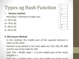 Types og Hash Functions
1. Division method
Hash (key) = Elements % table size;
2 = 42 % 10;
8 = 78 % 10;
9 = 89 % 10;
4 = 64 % 10;
2. Mid Square Method
• In this method, the middle part of the squared element is
taken as the index.
• Element to be placed in the hash table are 210, 350, 99, 890
and the size of the table be 100.
• 210* 210 = 44100, index = 1 as the middle part of the result
(44100) is 1.
 