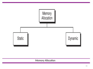 DS Basic Terminology, Classification of Data Structures, Operation Unit ...