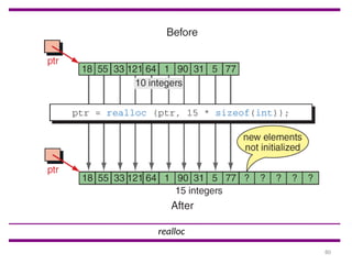 DS Basic Terminology, Classification of Data Structures, Operation Unit ...