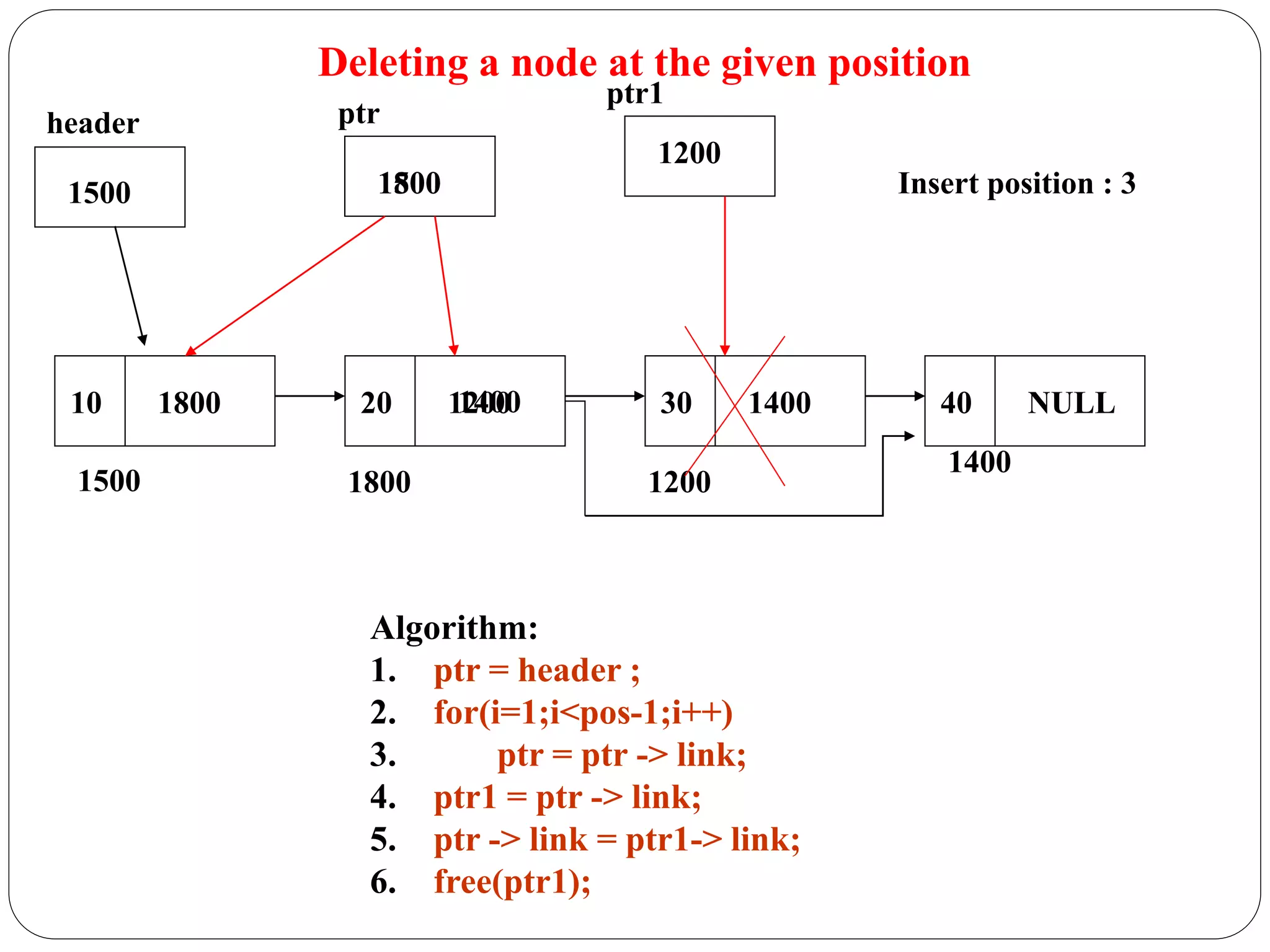 Deleting a node at the given position
10 1800 20 1200 30 1400 40 NULL
1500
header
Algorithm:
1. ptr = header ;
2. for(i=1;i<pos-1;i++)
3. ptr = ptr -> link;
4. ptr1 = ptr -> link;
5. ptr -> link = ptr1-> link;
6. free(ptr1);
1500
ptr
1500 1800 1200
1400
Insert position : 3
1800
ptr1
1200
1400
 
