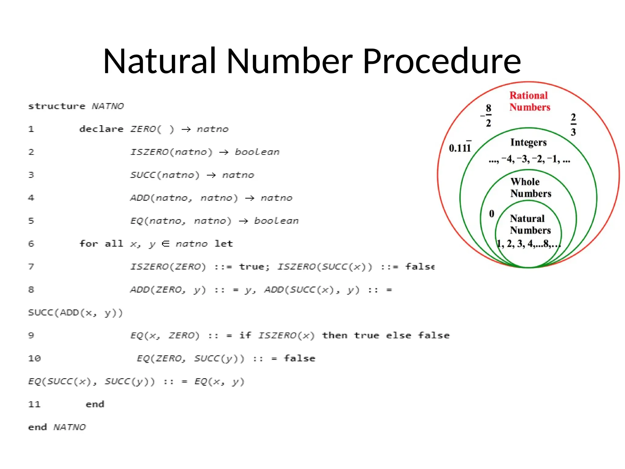 Natural Number Procedure
 