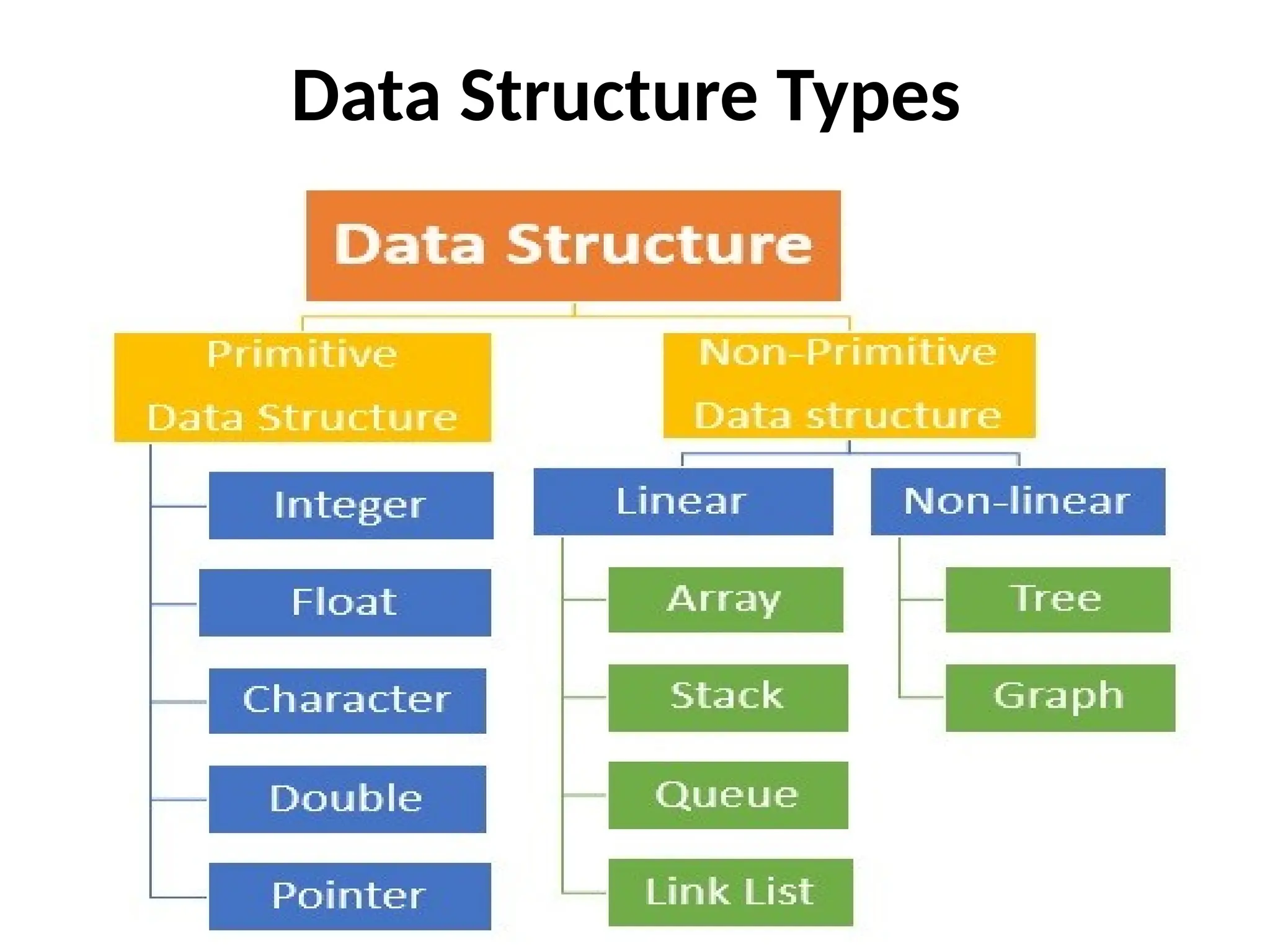 Data Structure Types
 