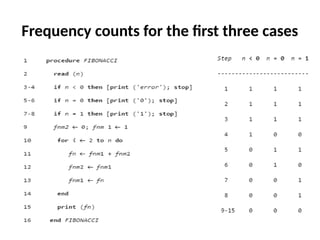 Frequency counts for the first three cases
 