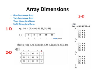 Array Dimensions
– One dimensional Array
– Two dimensional Array
– Three dimensional Array
– Multi Dimensional Array
1-D
2-D
 
