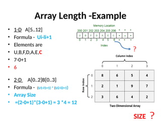 Array Length -Example
• 1-D A[5..12]
• Formula - Ui-li+1
• Elements are
• U,B,F,D,A,E,C
• 7-0+1
• 6
• 2-D A[0..2]B[0..3]
• Formula - (U1-l1+1) * (U2-l2+1)
• Array Size
• =(2-0+1)*(3-0+1) = 3 *4 = 12
SIZE
 
