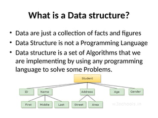 What is a Data structure?
• Data are just a collection of facts and figures
• Data Structure is not a Programming Language
• Data structure is a set of Algorithms that we
are implementing by using any programming
language to solve some Problems.
 