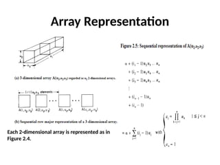 Array Representation
Each 2-dimensional array is represented as in
Figure 2.4.
 