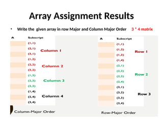 Array Assignment Results
• Write the given array in row Major and Column Major Order 3 * 4 matrix
 