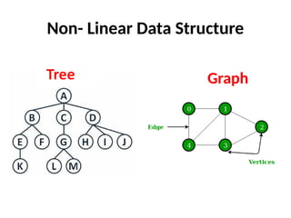 Non- Linear Data Structure
Graph
 