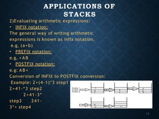 APPLICATIONS OF
STACKS
2)Evaluating arithmetic expressions:
• INFIX notation:
The general way of writing arithmetic
expressions is known as infix notation.
e.g, (a+b)
• PREFIX notation:
e.g, + A B
• POSTFIX notation:
e.g: A B +
Conversion of INFIX to POSTFIX conversion:
Example: 2+(4-1)*3 step1
2+41-*3 step2
2+41-3*
step3 241-
3*+ step4
13
 