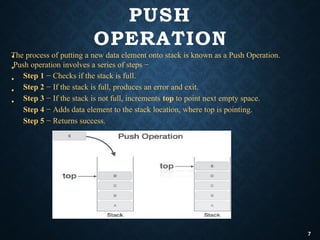 PUSH
OPERATION
The process of putting a new data element onto stack is known as a Push Operation.
Push operation involves a series of steps −
•
•
•
•
•
Step 1 − Checks if the stack is full.
Step 2 − If the stack is full, produces an error and exit.
Step 3 − If the stack is not full, increments top to point next empty space.
Step 4 − Adds data element to the stack location, where top is pointing.
Step 5 − Returns success.
7
 