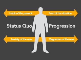 Habit of the present Push of the situation
Anxiety of the new Magnetism of the new
Status Quo Progression
 