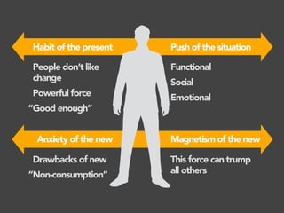 Habit of the present Push of the situation
Anxiety of the new Magnetism of the new
Functional
Social
Emotional
This force can trump
all others
People don’t like
change
Powerful force
Good enough”“
Drawbacks of new
Non-consumption”“
 