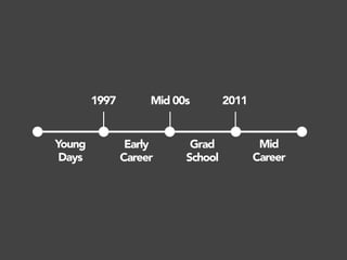 Young
Days
Early
Career
Mid
Career
1997 Mid 00s 2011
Grad
School
 