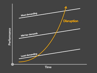 Time
Performance
Least demanding
Mid tier demands
Most demanding
Disruption
 