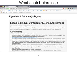 What contributors see 
36 
 