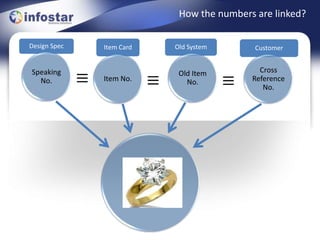 How the numbers are linked?

Design Spec   Item Card   Old System       Customer


Speaking                   Old Item    ...