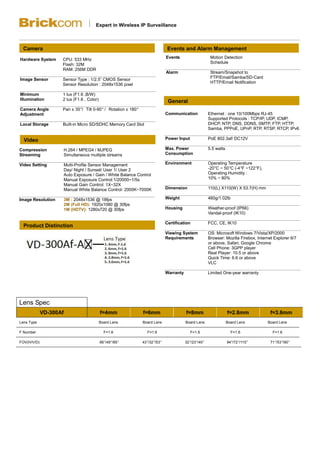 Camera                                                                       Events and Alarm Management
Hardware System                                                              Events                    Motion Detection
                    CPU: 533 MHz
                    Flash: 32M                                                                         Schedule
                    RAM: 256M DDR
                                                                             Alarm                     Stream/Snapshot to
Image Sensor        Sensor Type : 1/2.5” CMOS Sensor                                                   FTP/Email/Samba/SD-Card
                                                                                                       HTTP/Email Notification
                    Sensor Resolution : 2048x1536 pixel

Minimum             1 lux (F1.6 ,B/W)
Illumination        2 lux (F1.6 , Color)                                      General
Camera Angle        Pan ± 35°/ Tilt 0-90° / Rotation ± 180°
Adjustment                                                                   Communication            Ethernet : one 10/100Mbps RJ-45
                                                                                                      Supported Protocols : TCP/IP, UDP, ICMP,
Local Storage       Built-in Micro SD/SDHC Memory Card Slot                                           DHCP, NTP, DNS, DDNS, SMTP, FTP, HTTP,
                                                                                                      Samba, PPPoE, UPnP, RTP, RTSP, RTCP, IPv6

  Video                                                                      Power Input              PoE 802.3af/ DC12V

Compression             H.264 / MPEG4 / MJPEG                                Max. Power               5.5 watts
Streaming               Simultaneous multiple streams                        Consumption

Video Setting           Multi-Profile Sensor Management                      Environment              Operating Temperature
                        Day/ Night / Sunset/ User 1/ User 2                                           -20°C ~ 50°C (-4°F ~122°F),
                        Auto Exposure / Gain / White Balance Control                                  Operating Humidity :
                        Manual Exposure Control:1/20000~1/5s                                          10% ~ 80%
                        Manual Gain Control: 1X~32X
                        Manual White Balance Control: 2000K~7000K            Dimension                110(L) X110(W) X 53.7(H) mm

Image Resolution        3M : 2048x1536 @ 18fps                               Weight                   460g/1.02lb
                        2M (Full HD): 1920x1080 @ 30fps
                        1M (HDTV): 1280x720 @ 30fps                          Housing                  Weather-proof (IP66)
                                                                                                      Vandal-proof (IK10)

                                                                             Certification            FCC, CE, IK10
  Product Distinction
                                                                             Viewing System           OS: Microsoft Windows 7/Vista/XP/2000
                                                                             Requirements             Browser: Mozilla Firebox, Internet Explorer 6/7
                                                                                                      or above, Safari, Google Chrome
                                                                                                      Cell Phone: 3GPP player
                                                                                                      Real Player: 10.5 or above
                                                                                                      Quick Time: 6.6 or above
                                                                                                      VLC

                                                                             Warranty                 Limited One-year warranty




Lens Spec
             VD-300Af                      f=4mm               f=6mm                    f=8mm                     f=2.8mm              f=3.6mm
Lens Type                                  Board Lens          Board Lens               Board Lens                Board Lens         Board Lens

F Number                                     F=1.6               F=1.6                     F=1.6                    F=1.6               F=1.6

FOV(H/V/D)                                 66°/49°/85°         43°/32°/53°              32°/23°/40°               94°/72°/115°         71°/53°/90°
 