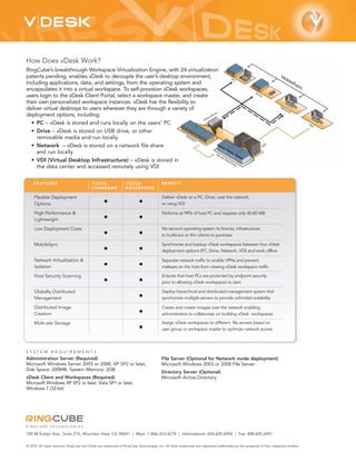 How Does vDesk Work?
RingCube’s breakthrough Workspace Virtualization Engine, with 24 virtualization
patents pending, enables vDesk to decouple the user’s desktop environment,
including applications, data, and settings, from the operating system and
encapsulates it into a virtual workspace. To self-provision vDesk workspaces,
users login to the vDesk Client Portal, select a workspace master, and create
their own personalized workspace instances. vDesk has the flexibility to
deliver virtual desktops to users wherever they are through a variety of
deployment options, including:
  • PC – vDesk is stored and runs locally on the users’ PC
  • Drive – vDesk is stored on USB drive, or other
     removable media and run locally.
  • Network – vDesk is stored on a network file share
     and run locally
  • VDI (Virtual Desktop Infrastructure) – vDesk is stored in
     the data center and accessed remotely using VDI

     F E AT U R E S                          VDESK                  VDESK                    BENEFIT
                                             S TA N D A R D         ENTERPRISE

     Flexible Deployment                                                                     Deliver vDesk on a PC, Drive, over the network,
     Options                                         •                       •               or using VDI

     High Performance &                                                                      Performs at 99% of host PC and requires only 40-80 MB
     Lightweight                                     •                       •
     Low Deployment Costs                                                                    No second operating system to license, infrastructure
                                                     •                       •               to build-out or thin clients to purchase

     MobileSync                                                                              Synchronize and backup vDesk workspaces between four vDesk
                                                     •                       •               deployment options (PC, Drive, Network, VDI) and work offline

     Network Virtualization &                                                                Separate network traffic to enable VPNs and prevent
     Isolation                                       •                       •               malware on the host from viewing vDesk workspace traffic

     Host Security Scanning                                                                  Ensures that host PCs are protected by endpoint security
                                                     •                       •               prior to allowing vDesk workspaces to start

     Globally Distributed                                                                    Deploy hierarchical and distributed management system that
     Management                                                              •               synchronize multiple servers to provide unlimited scalability

     Distributed Image                                                                       Create and master images over the network enabling
     Creation                                                                •               administrators to collaborate on building vDesk workspaces

     Multi-site Storage                                                                      Assign vDesk workspaces to different file servers based on
                                                                             •               user group or workspace master to optimize network access




SYSTEM REQUIREMENTS
Administration Server (Required)                                                             File Server (Optional for Network mode deployment)
Microsoft Windows Server 2003 or 2008, XP SP2 or later,                                      Microsoft Windows 2003 or 2008 File Server
Disk Space: 200MB, System Memory: 2GB
                                                                                             Directory Server (Optional)
vDesk Client and Workspaces (Required)                                                       Microsoft Active Directory
Microsoft Windows XP SP2 or later, Vista SP1 or later,
Windows 7 (32-bit)




RINGCUBE TECHNOLOGIES

100 W Evelyn Ave., Suite 210, Mountain View, CA 94041 | Main: 1-866-323-4278 | International: 650-605-6900 | Fax: 408-605-6901

© 2010. All rights reserved. RingCube and vDesk are trademarks of RingCube Technologies, Inc. All other trademarks and registered trademarks are the properties of their respective holders.
 