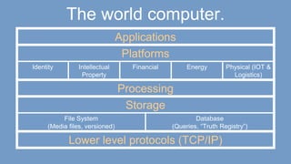 The world computer.
Applications
Platforms
Identity Intellectual
Property
Financial Energy Physical (IOT &
Logistics)
Processing
Storage
File System
(Media files, versioned)
Database
(Queries, “Truth Registry”)
Lower level protocols (TCP/IP)
 