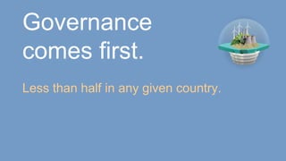 Governance
comes first.
Less than half in any given country.
 