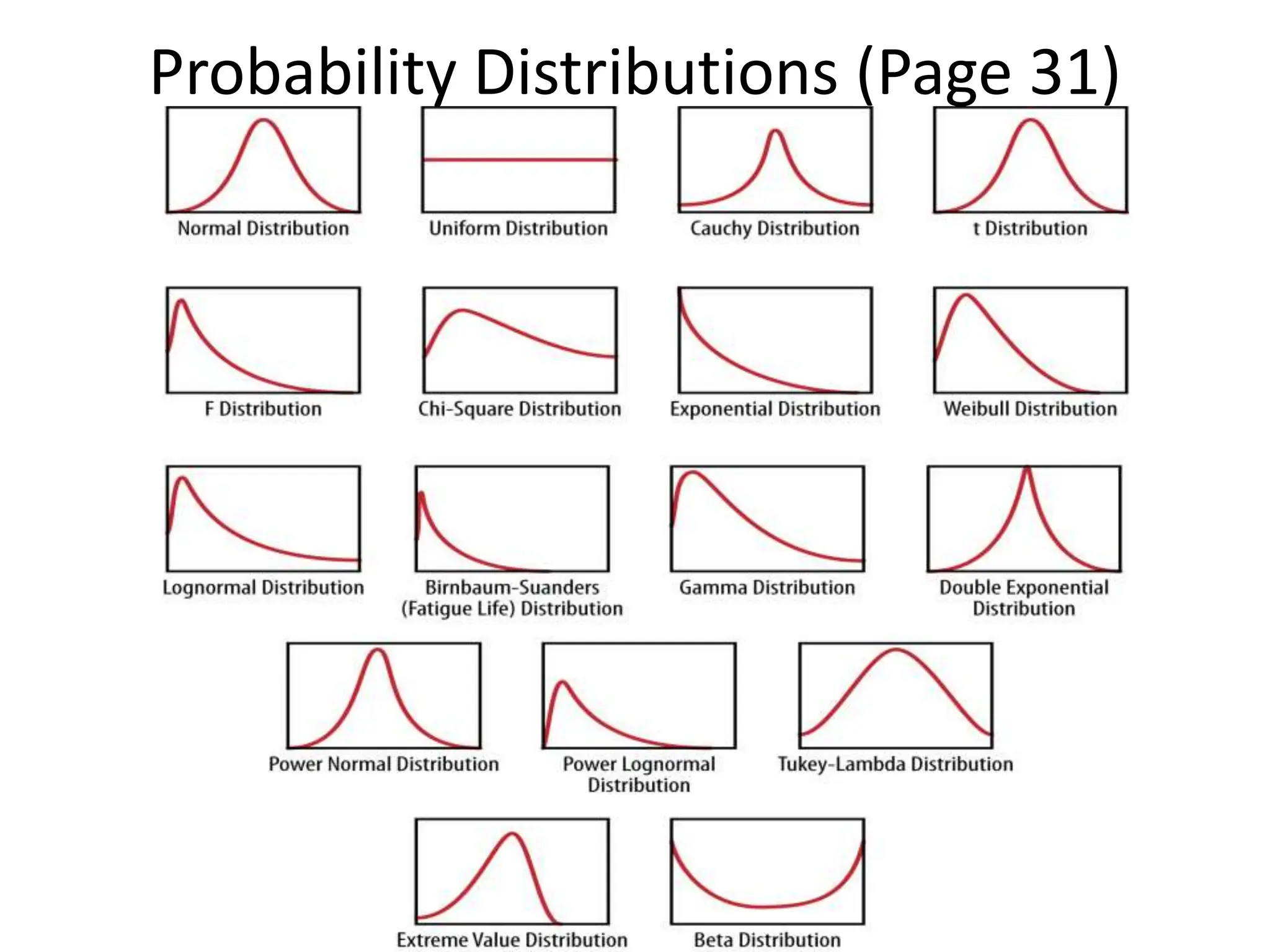 Probability Distributions (Page 31)
 