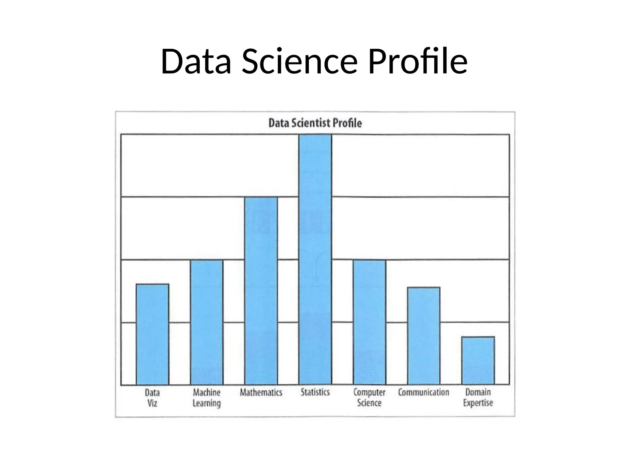 Data Science Profile
 