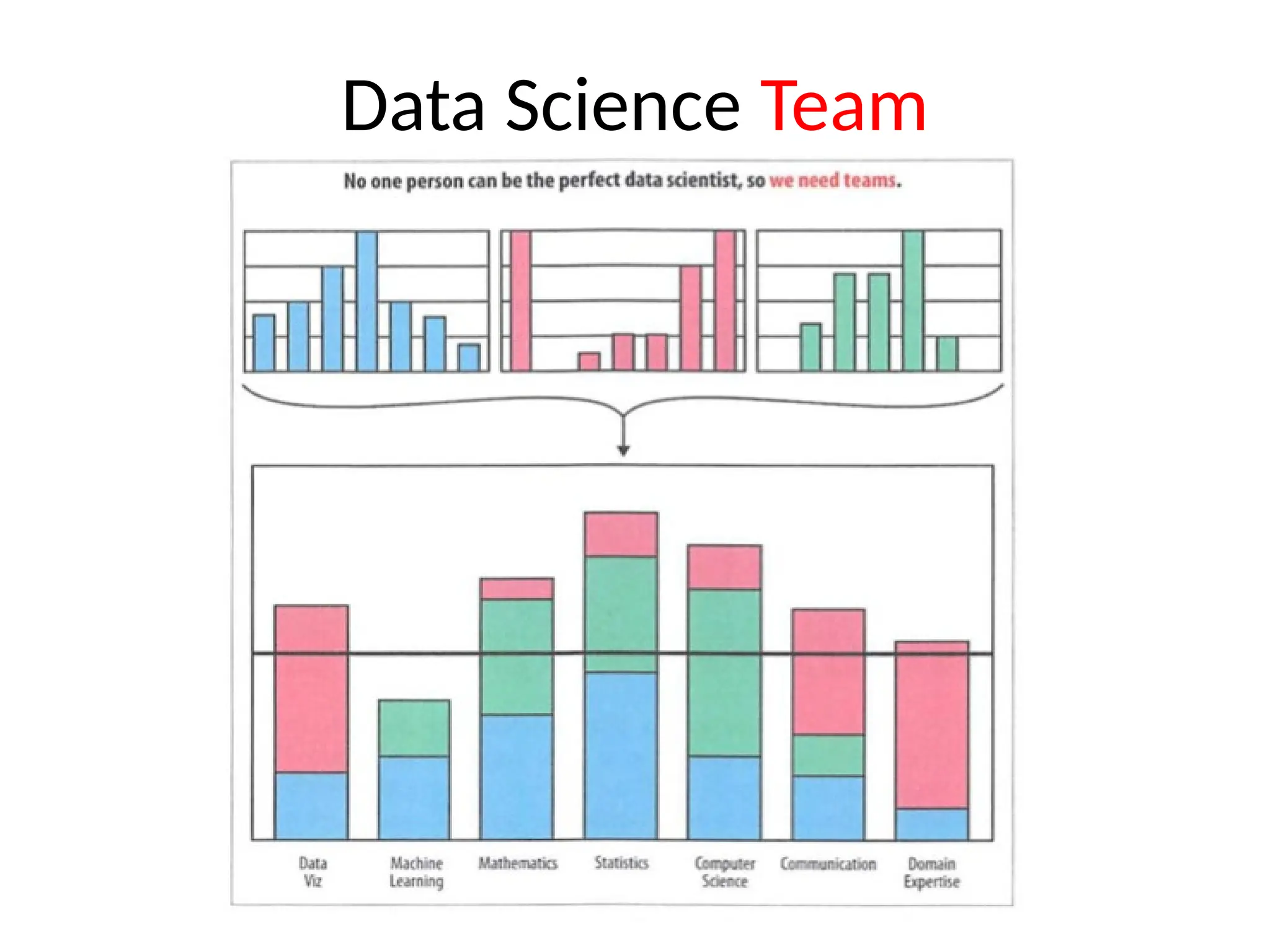 Data Science Team
 