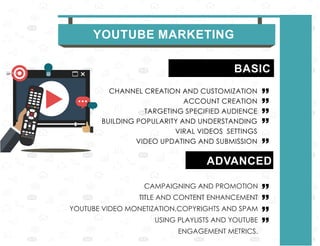 YOUTUBE MARKETING
BASIC
ADVANCED
CHANNEL CREATION AND CUSTOMIZATION
ACCOUNT CREATION
TARGETING SPECIFIED AUDIENCE
BUILDING POPULARITY AND UNDERSTANDING
VIRAL VIDEOS SETTINGS
VIDEO UPDATING AND SUBMISSION
CAMPAIGNING AND PROMOTION
TITLE AND CONTENT ENHANCEMENT
YOUTUBE VIDEO MONETIZATION,COPYRIGHTS AND SPAM
USING PLAYLISTS AND YOUTUBE
ENGAGEMENT METRICS.
 