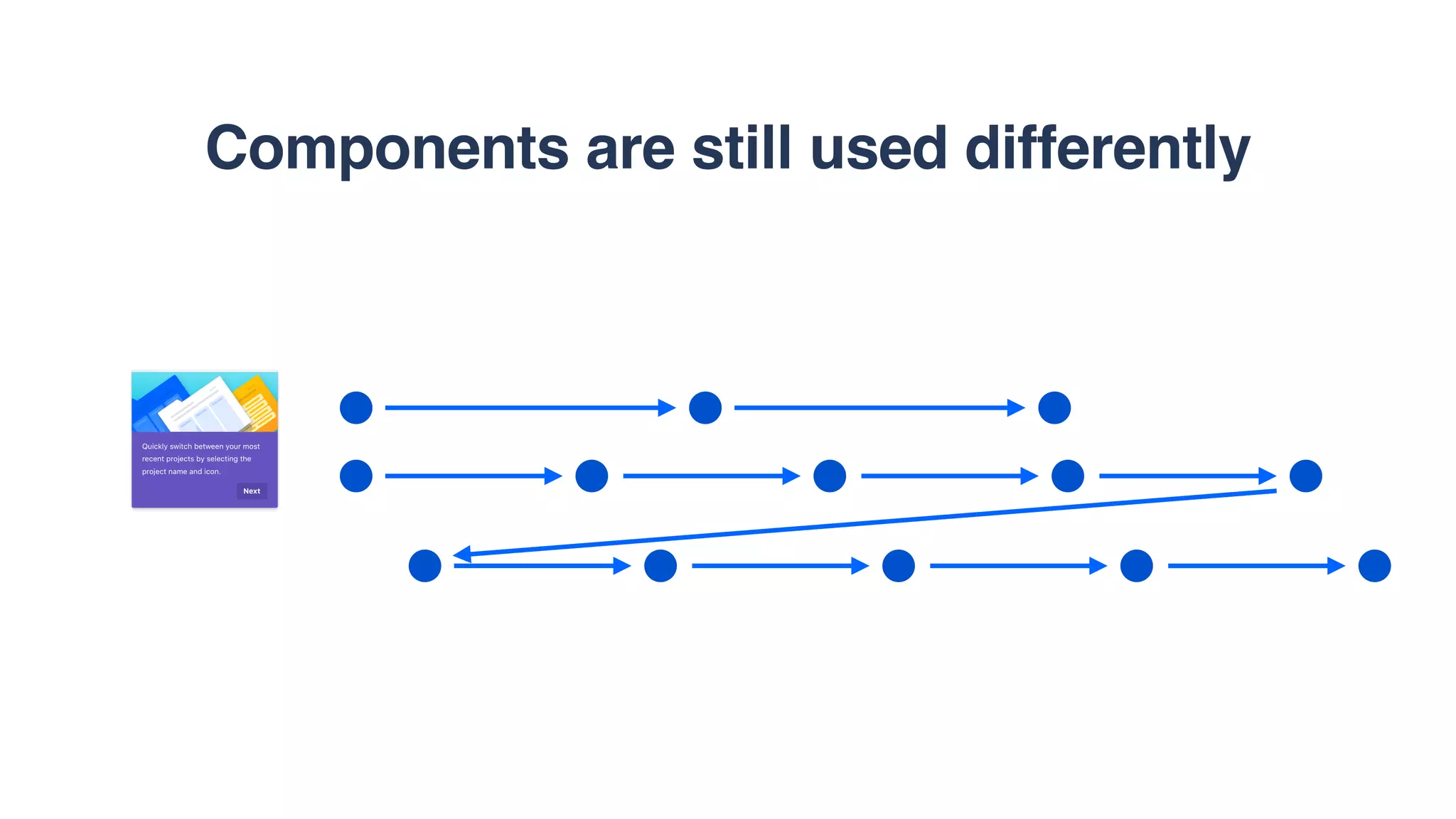 Components are still used differently
Quickly switch between your most
recent projects by selecting the
project name and icon.
Next
 