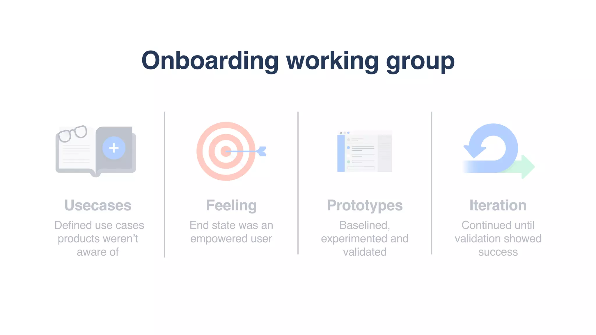 Usecases
Defined use cases
products weren’t
aware of
Prototypes
Baselined,
experimented and
validated
Iteration
Continued until
validation showed
success
Feeling
End state was an
empowered user
Onboarding working group
 