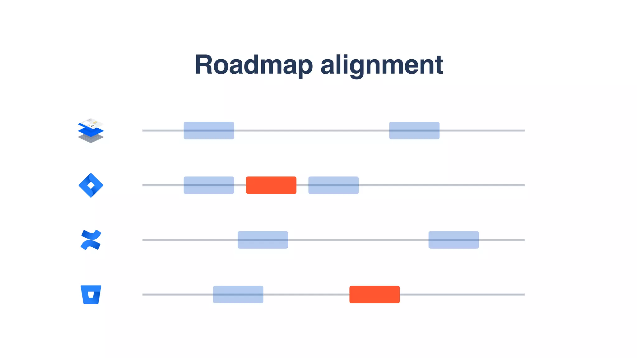 Roadmap alignment
 