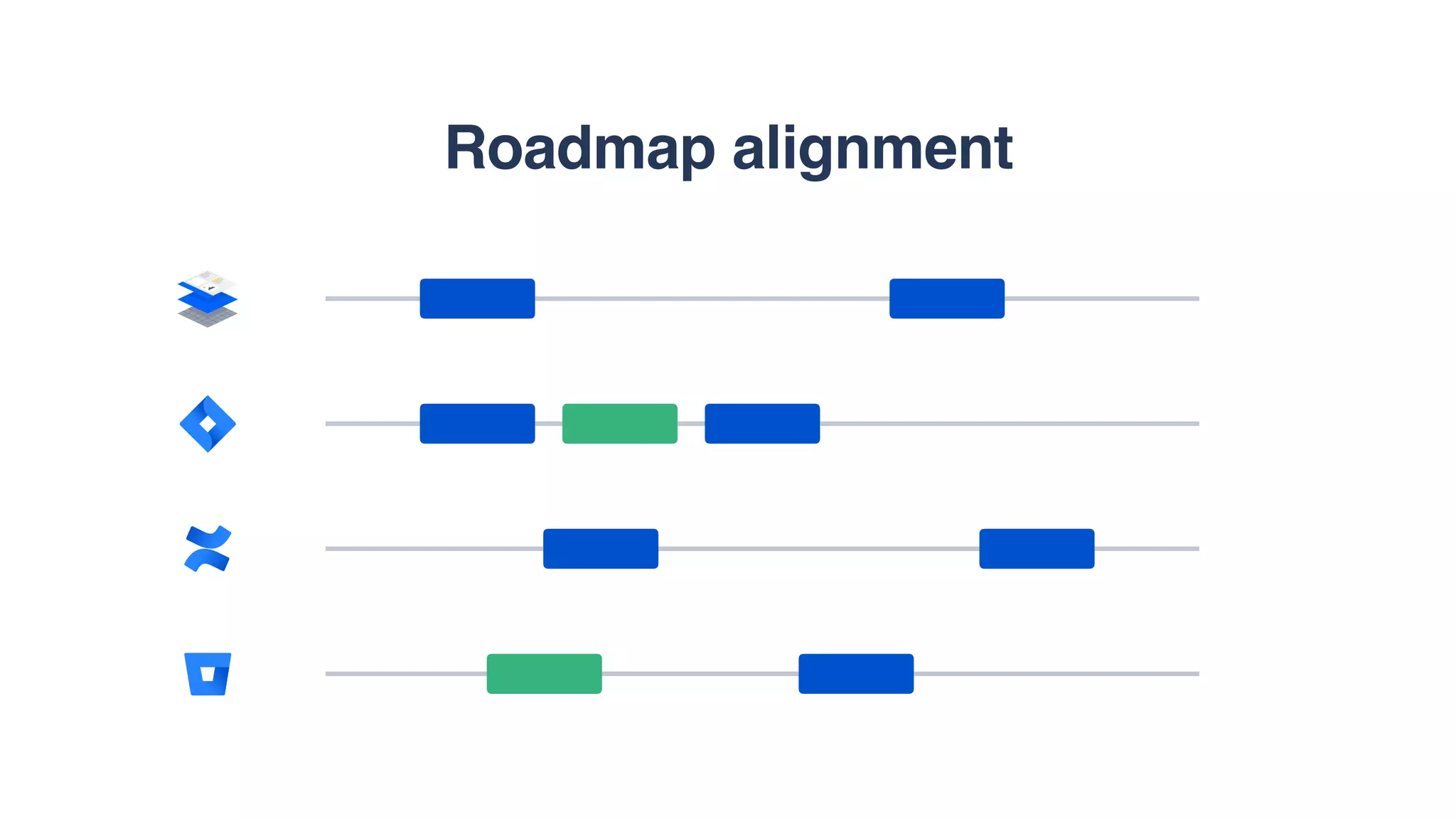 Roadmap alignment
 