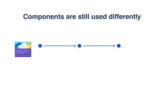 Components are still used differently
Quickly switch between your most
recent projects by selecting the
project name and icon.
Next
 