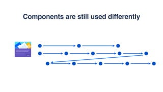 Components are still used differently
Quickly switch between your most
recent projects by selecting the
project name and icon.
Next
 