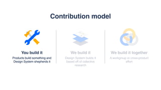 We build it
Design System builds it
based off of collective
research
Contribution model
We build it together
A workgroup or cross-product
effort
You build it
Products build something and
Design System shepherds it
 