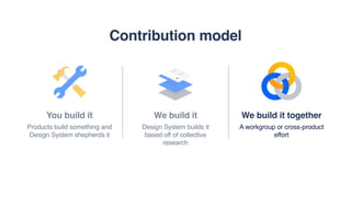 We build it
Design System builds it
based off of collective
research
Contribution model
We build it together
A workgroup or cross-product
effort
You build it
Products build something and
Design System shepherds it
 