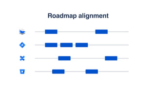 Roadmap alignment
 