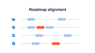 Roadmap alignment
 