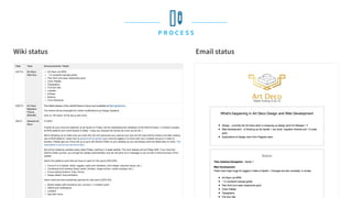 P R O C E S S
Wiki status Email status
 