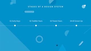01 Early Days 02 Toddler Years 03 Tween Years 04 All Grown Up
S T A G E S O F A D E S I G N S Y S T E M
 