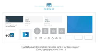 P R O D U C T
Foundations are the smallest, indivisible parts of our design system 
(Color, Typography, Icons, Grids…)
 