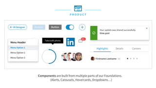 P R O D U C T
Components are built from multiple parts of our Foundations. 
(Alerts, Carousels, Hovercards, Dropdowns…)
 