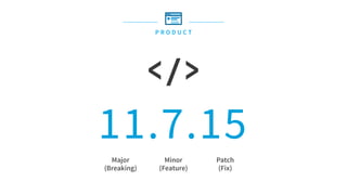 P R O D U C T
11.7.15
Minor 
(Feature)
Major 
(Breaking)
Patch 
(Fix)
</>
 