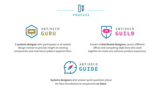 P R O C E S S
A systems designer who participates in all weekly
design reviews to provide insight on existing
components and note future pattern opportunities.
A team of distributed designers, across diﬀerent
oﬀices and competing objectives who work
together to create one cohesive product experience.
Systems designers who answer quick questions about
Art Deco foundations & components on Slack.
 