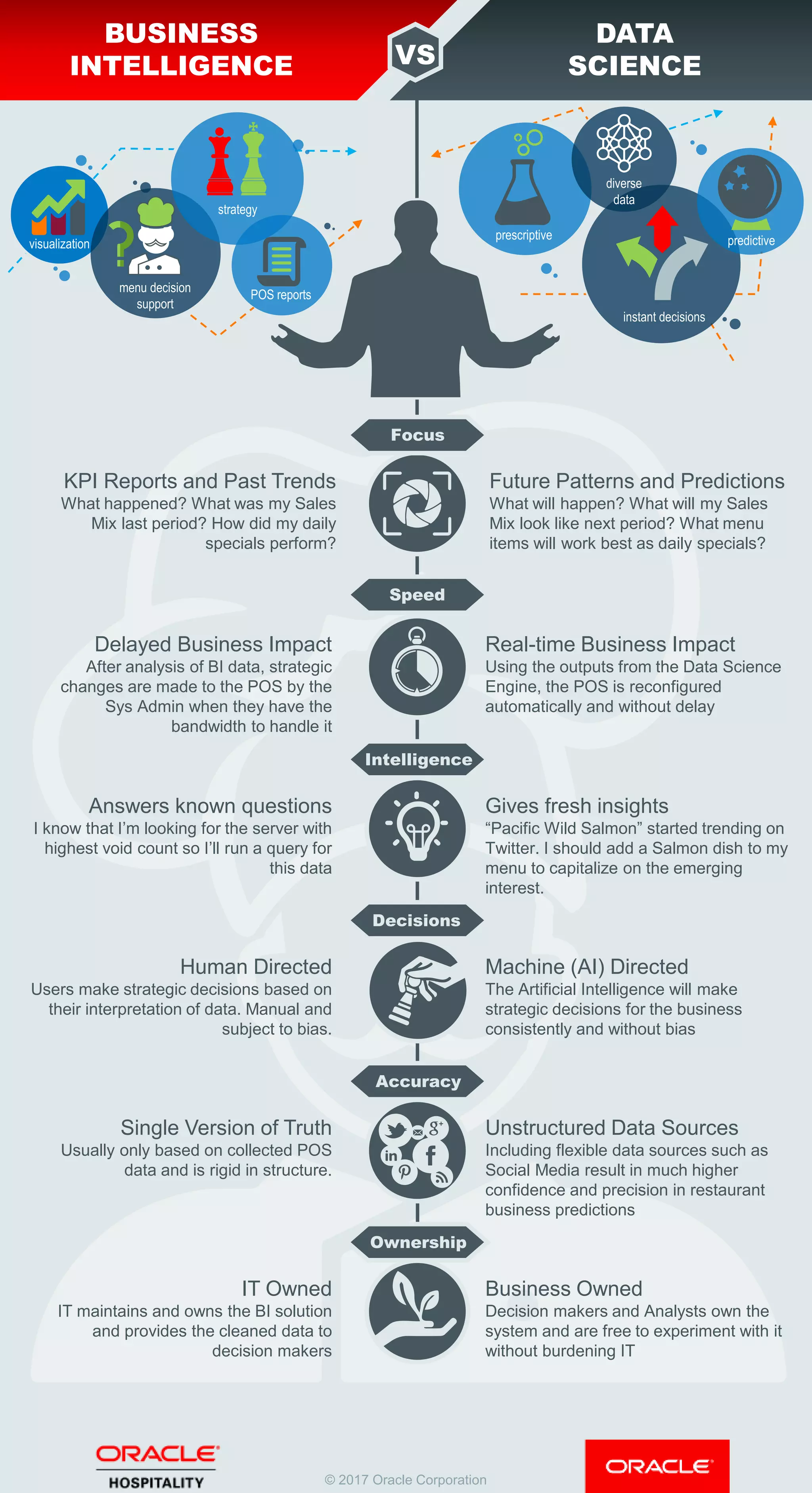 Unlocking The Secrets Of Data Science And Business Intelligence Systems